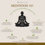Step-by-Step Guides for Meditation Success Stories